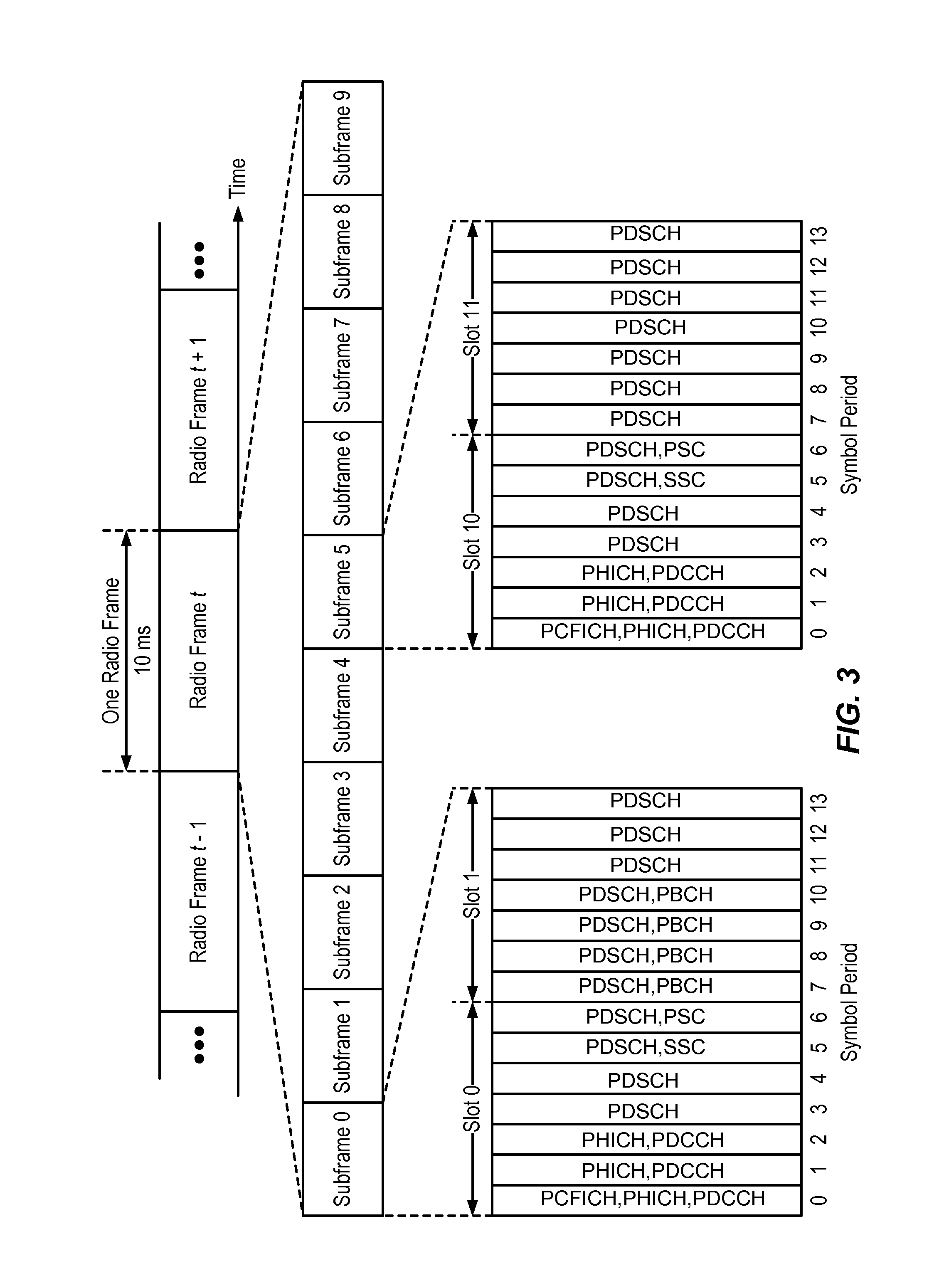 Method and apparatus to facilitate support for multi-radio coexistence