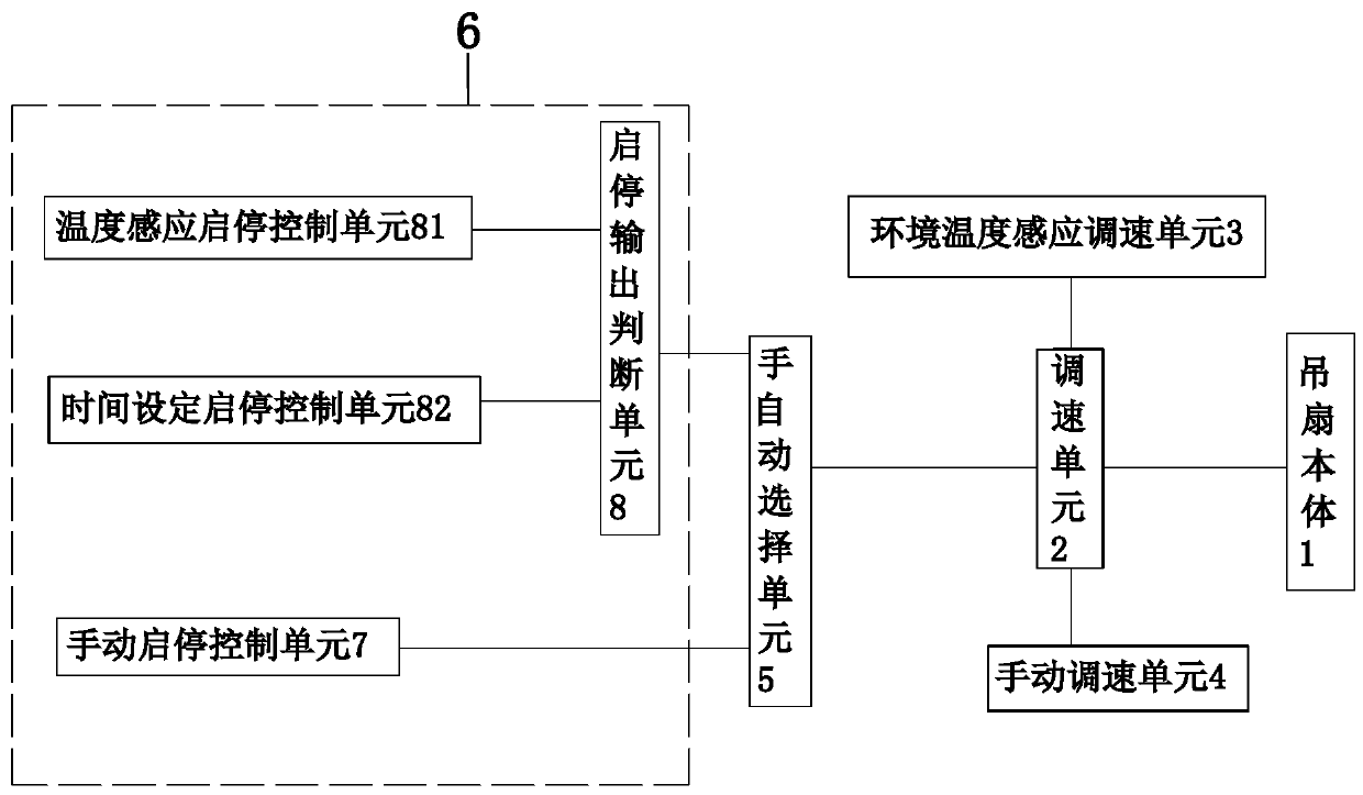 Intelligent running control system for industrial ceiling fan