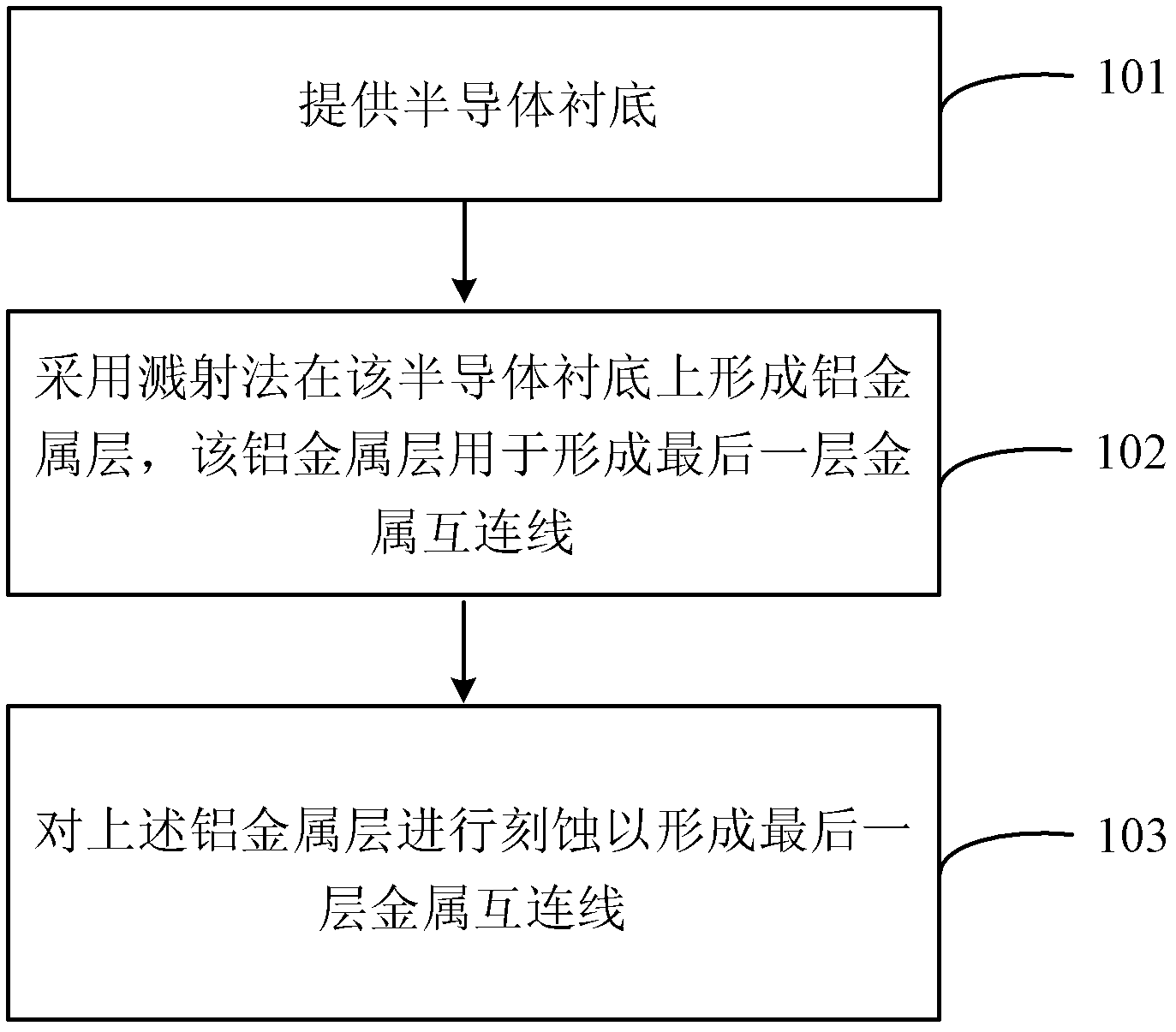 Method for preventing hooped metal residue being formed on metal interconnection line