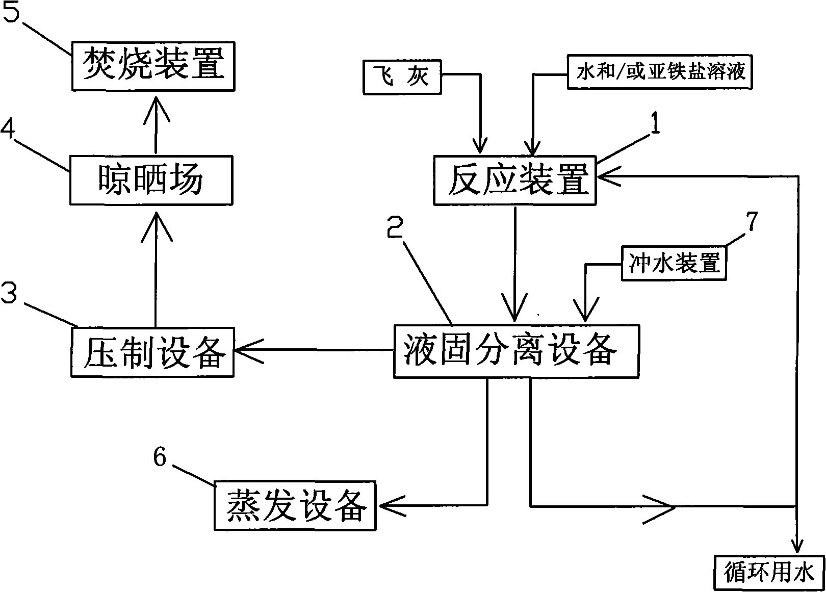 System and method for innocent treatment of garbage flying ash