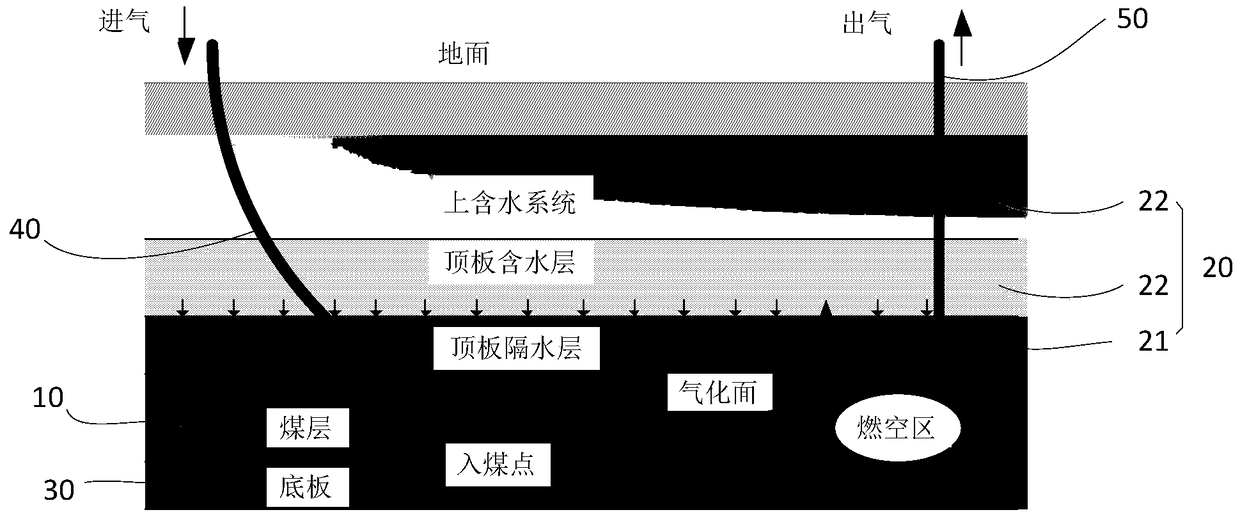 Water catchment control method in underground coal gasification process and underground coal gasification method