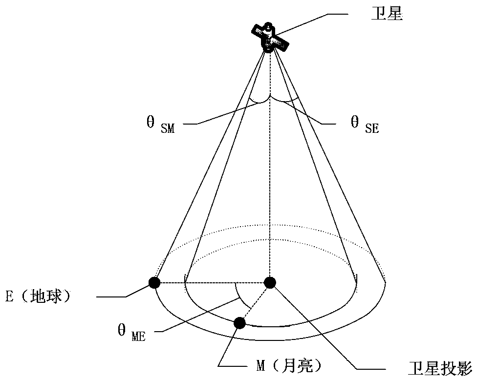 Method for processing interference in infrared earth sensor from moon through medium and high orbiting satellite