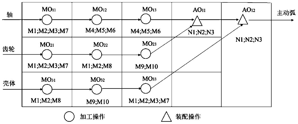 Product energy-saving scheduling optimization method for flexible manufacturing system