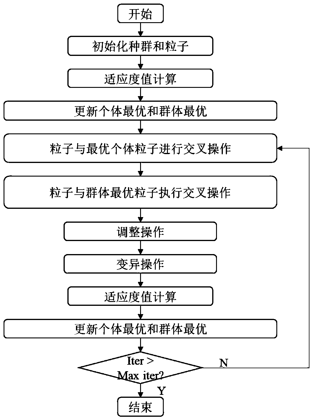 Product energy-saving scheduling optimization method for flexible manufacturing system