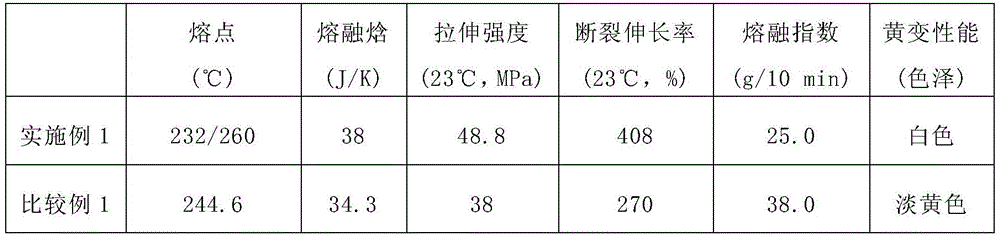 High fluidity ethylene-tetrafluoroethylene copolymer composition and its preparation method