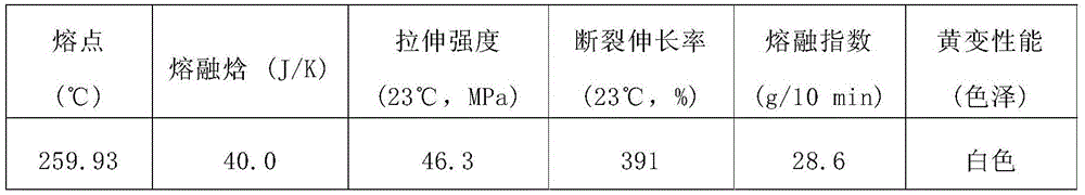 High fluidity ethylene-tetrafluoroethylene copolymer composition and its preparation method