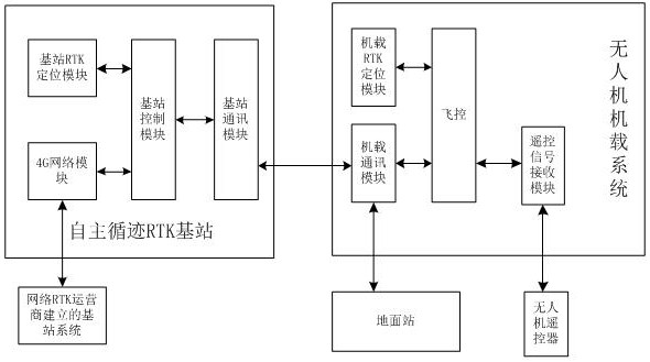 A system and method for generating a UAV autonomous tracking path model