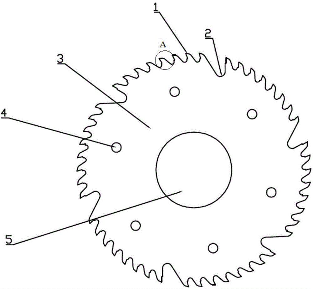 Saw blade with high stability