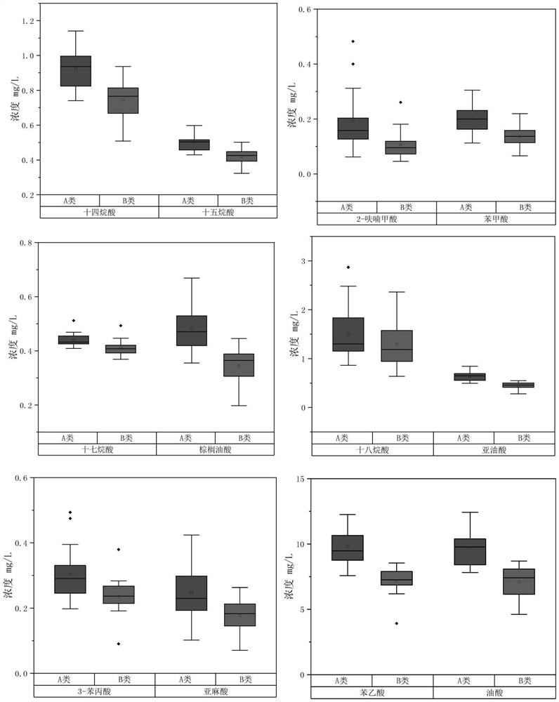 Method for discriminating aftertaste of Maotai-flavor liquor based on non-volatile organic acid