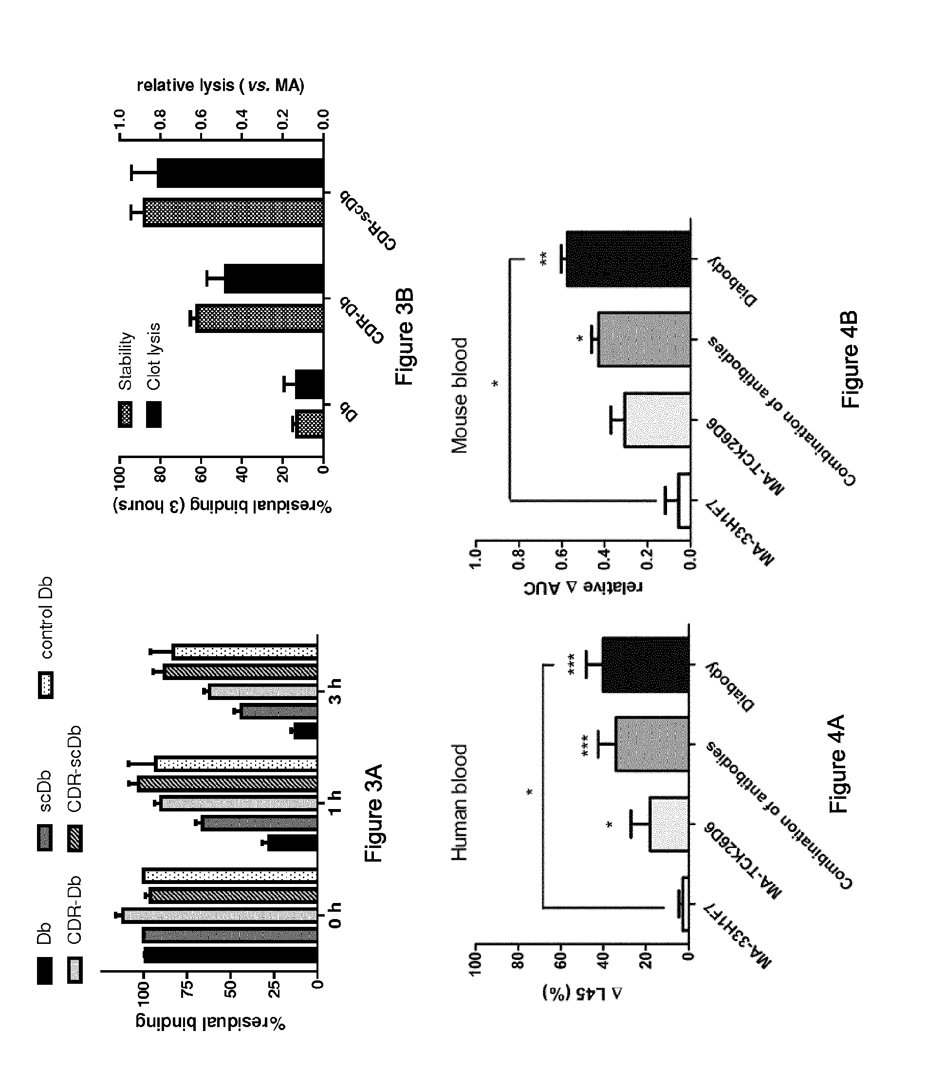 Dual targeting of tafi and pai-1