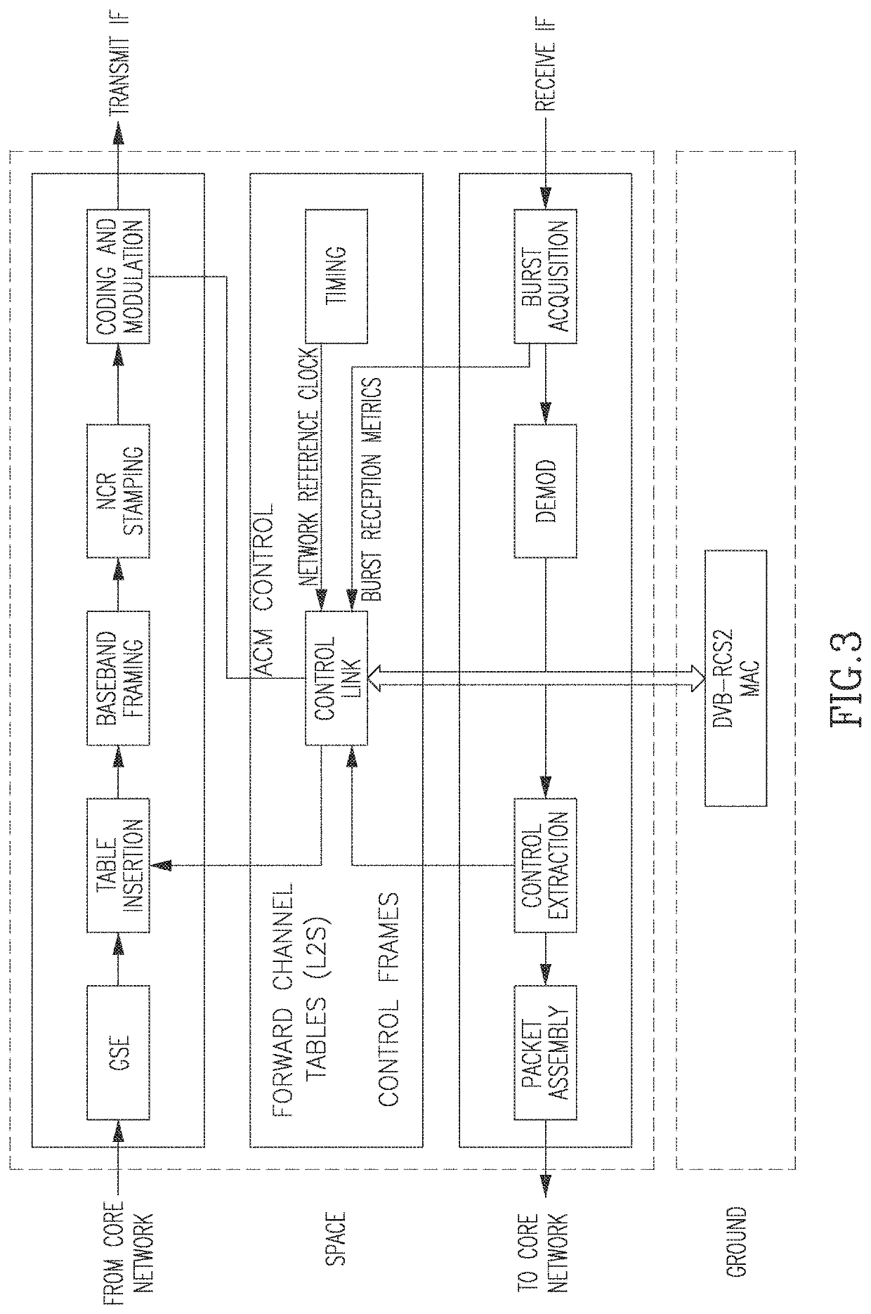 Method and an apparatus for use in a satellite communications network