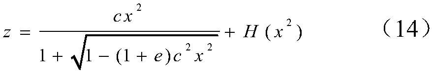 A Design Method for Aspheric Panoramic Reflector