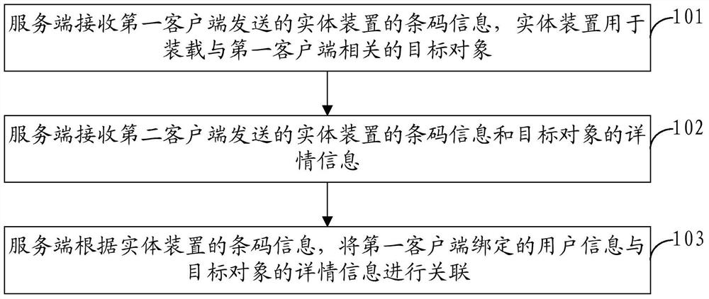 Information processing method, device and system