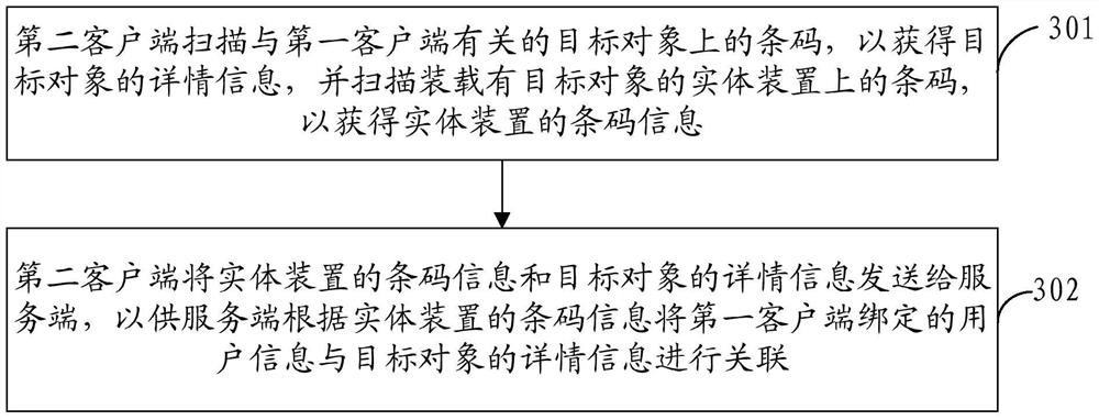 Information processing method, device and system