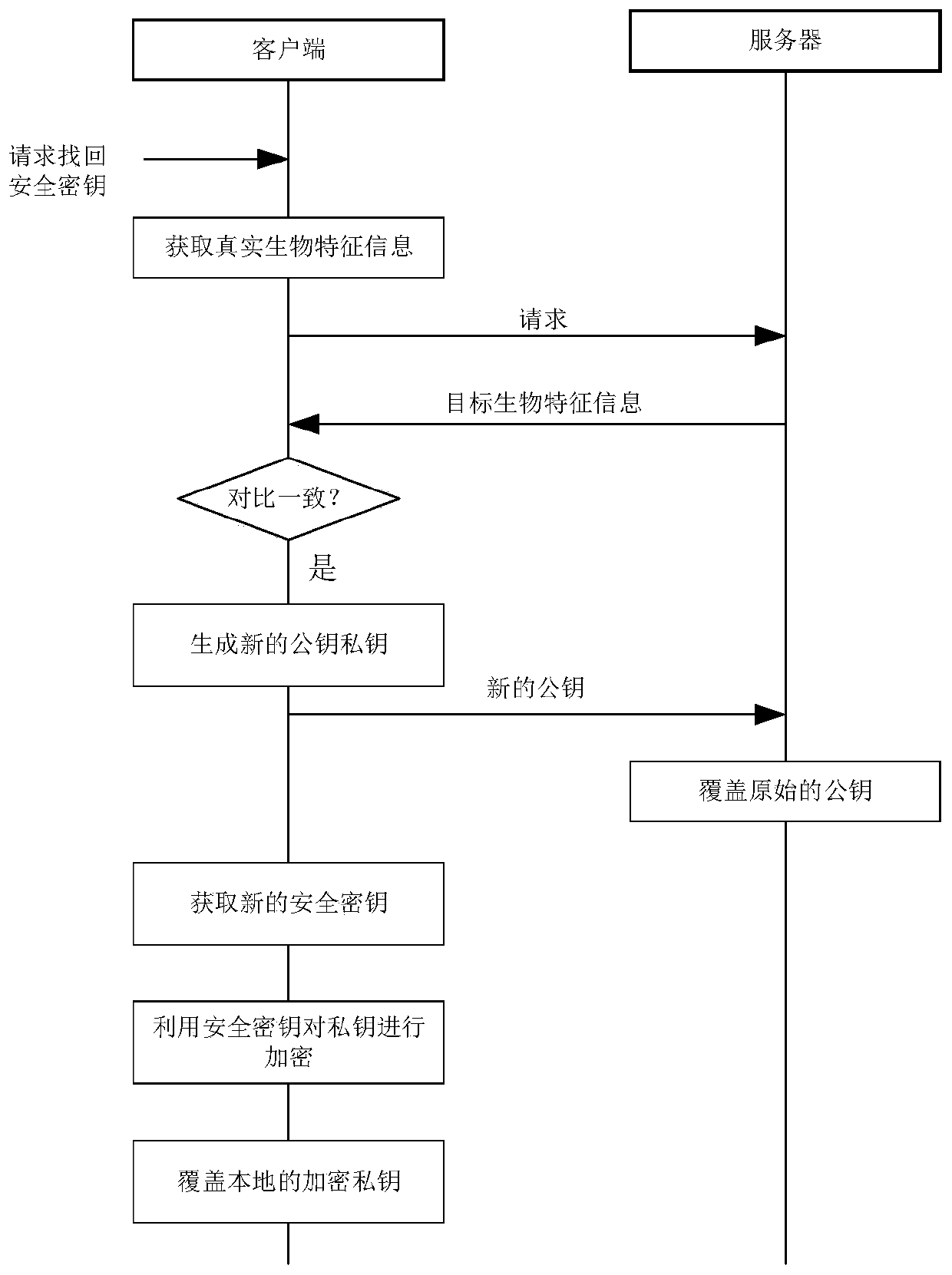 Asset management system, method and device based on multi-person voting mechanism