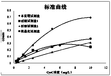 Recombinant cystatin C protein and application of recombinant cystatin C protein to detection kit