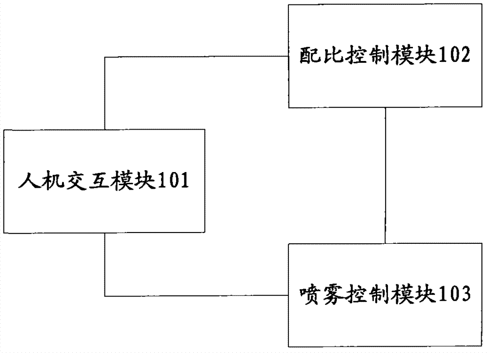 Empty container sanitation control system and method