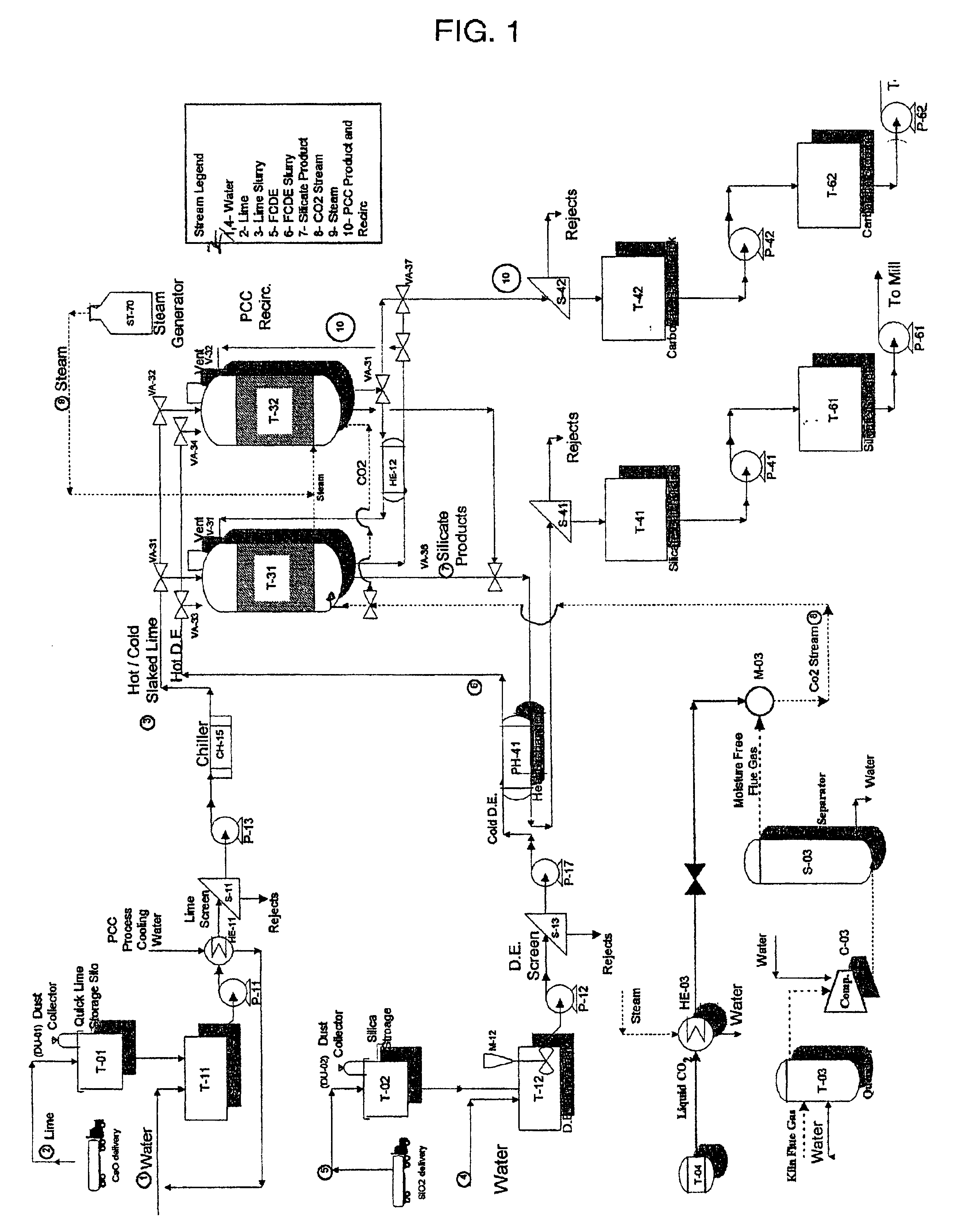Method and apparatus for production of precipitated calcium carbonate and silicate compounds in common process equipment