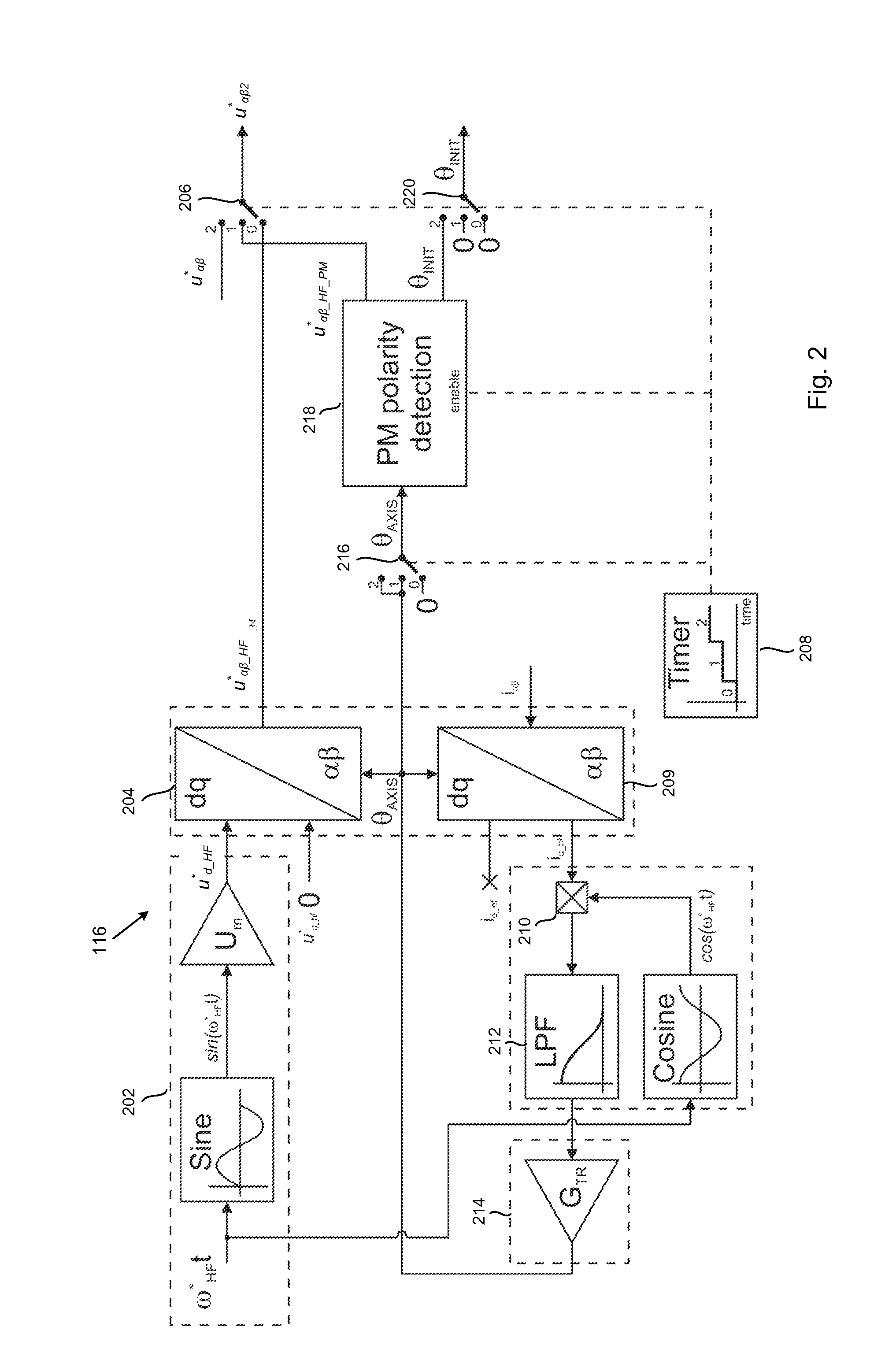 Determining initial rotor position of an alternating current motor
