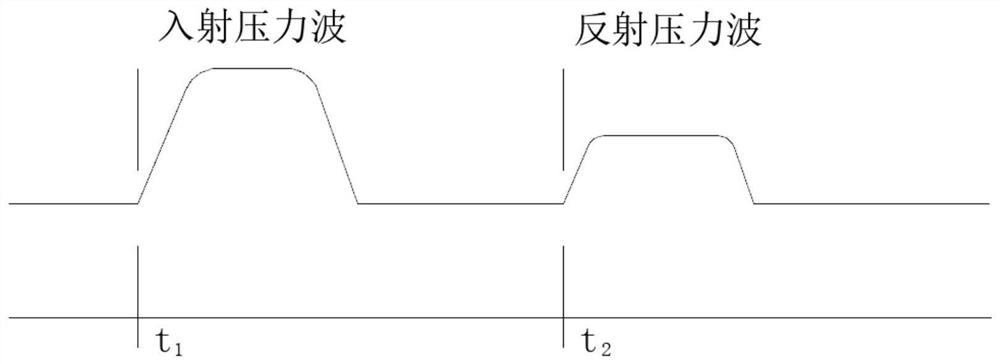 Pneumatic sample conveying pipeline fault positioning system and method