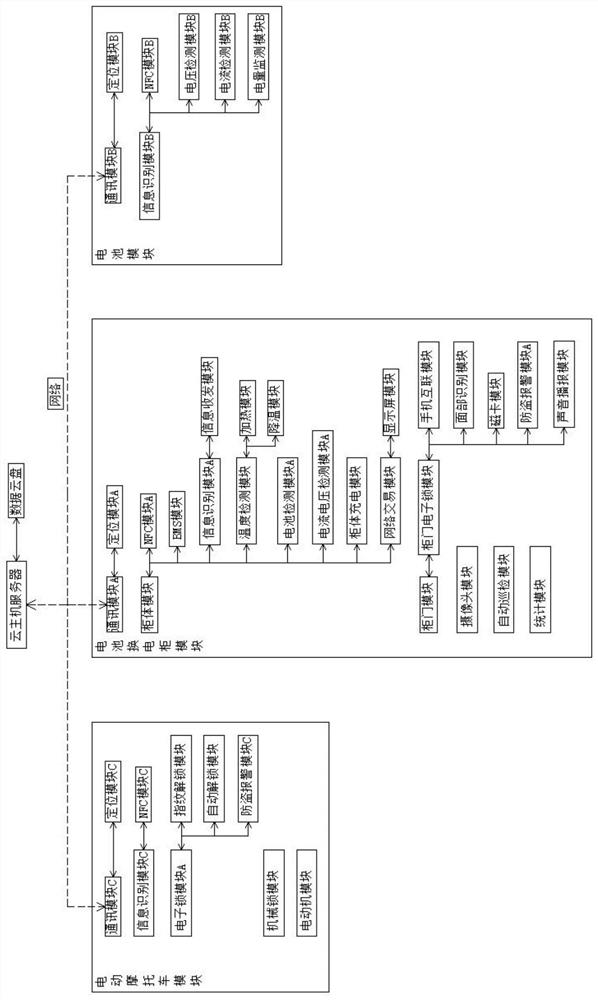 Battery replacement system of electric motorcycle