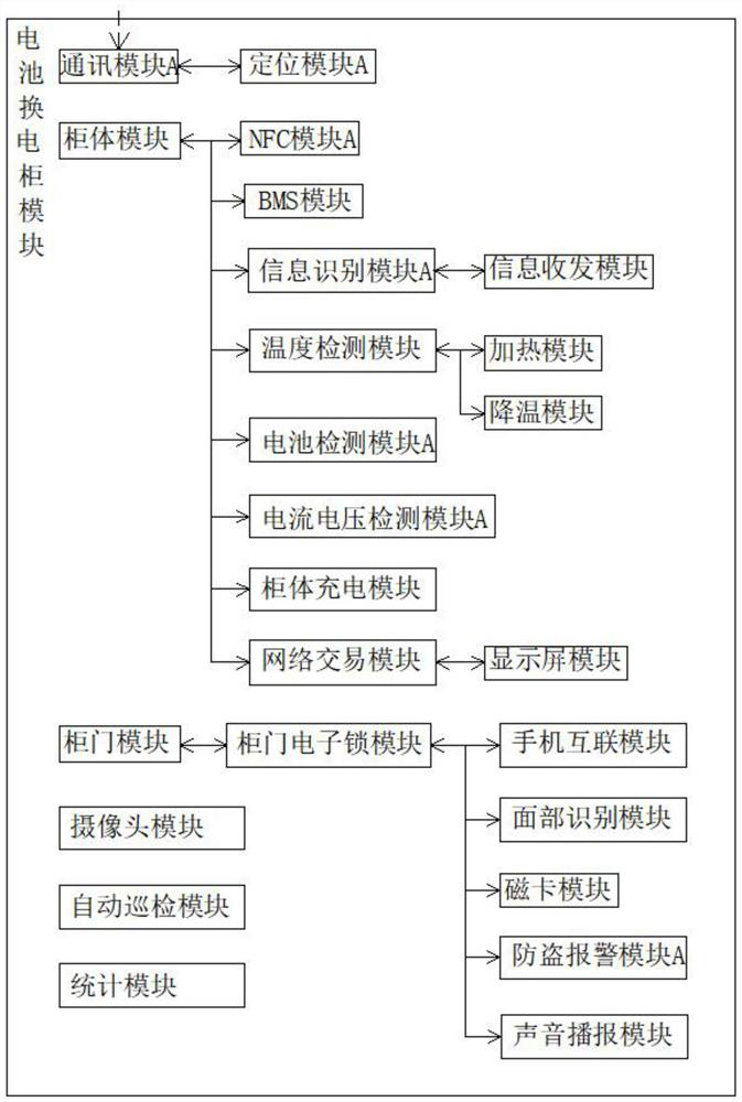 Battery replacement system of electric motorcycle