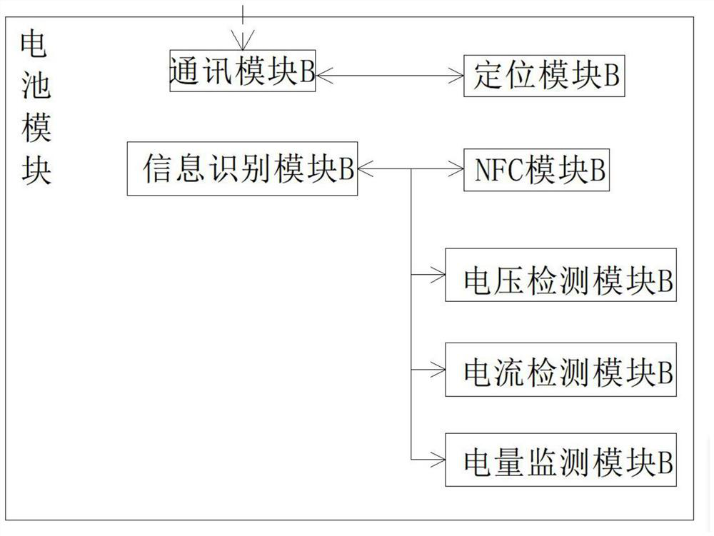 Battery replacement system of electric motorcycle