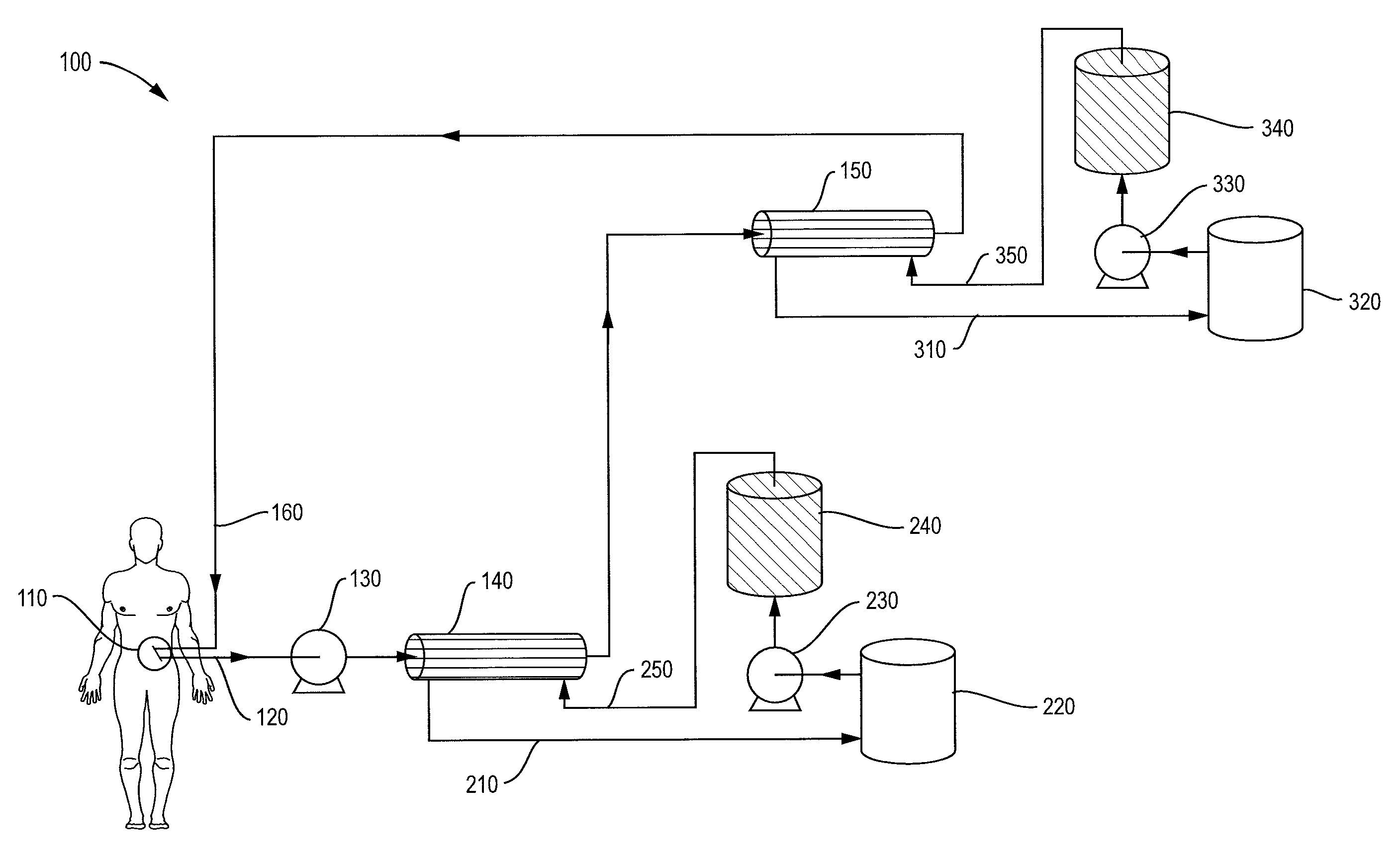 Peritoneal dialysis system