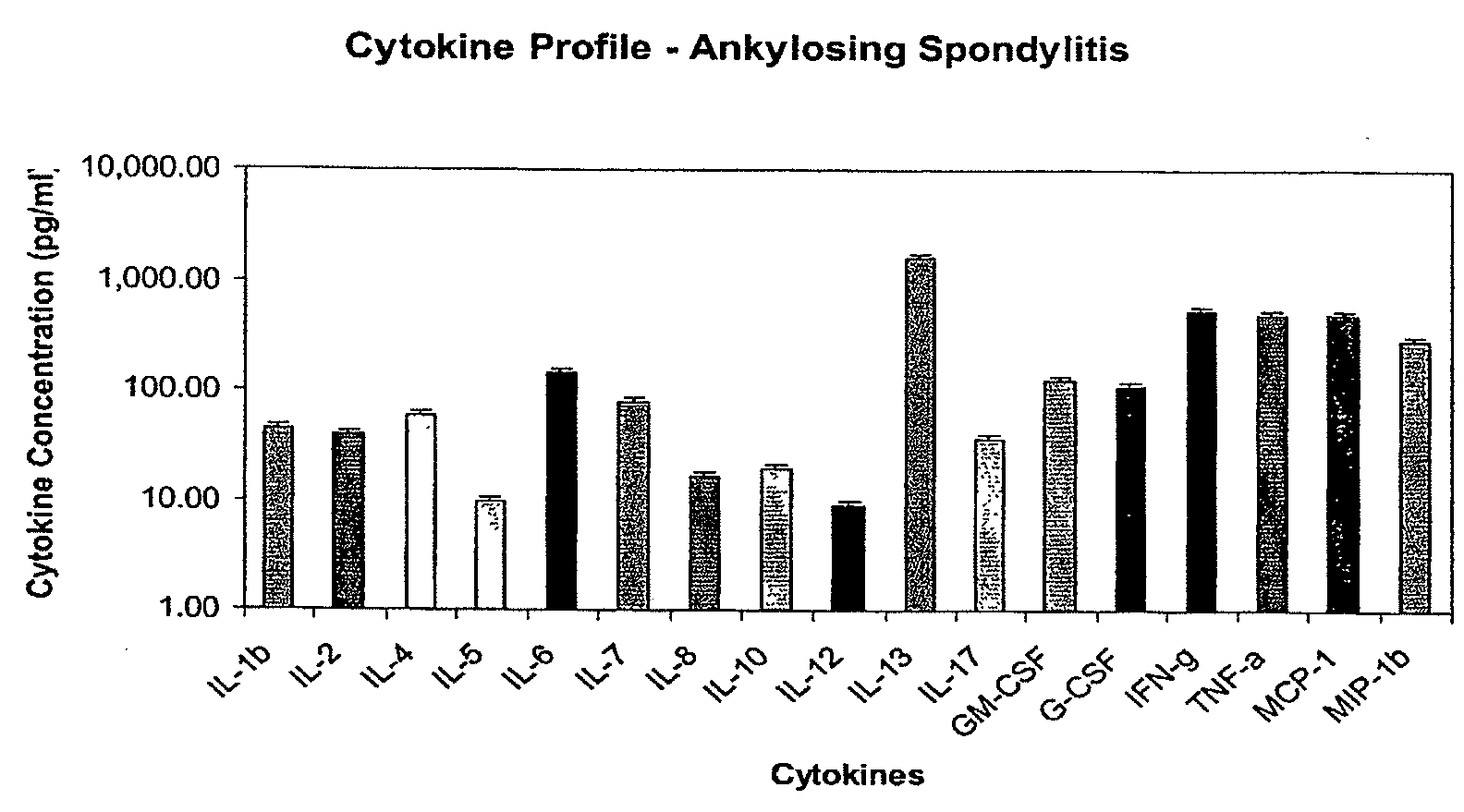 Method of using cytokine assay to diagnose, treat, and evaluate inflammatory and autoimmune diseases