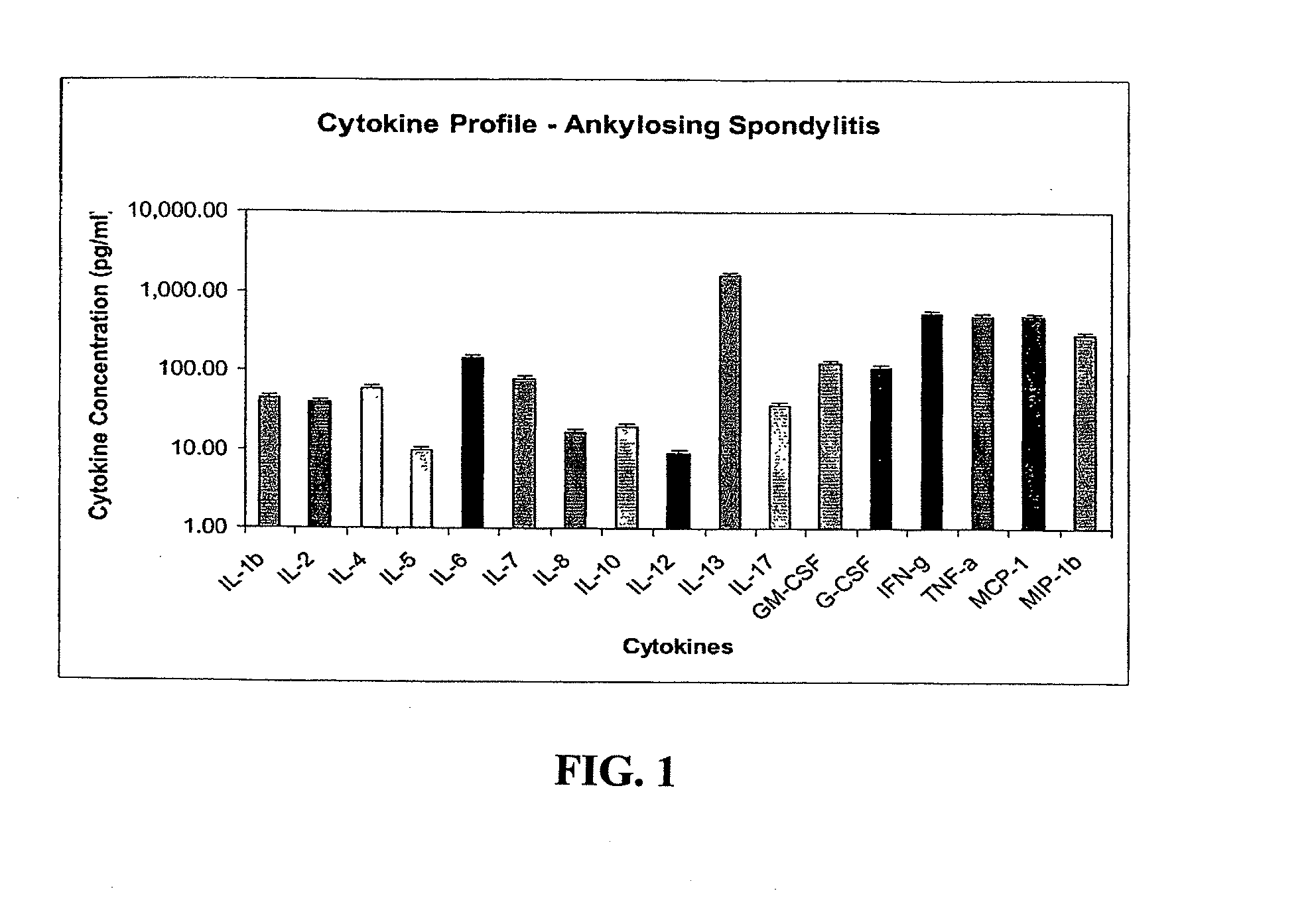 Method of using cytokine assay to diagnose, treat, and evaluate inflammatory and autoimmune diseases