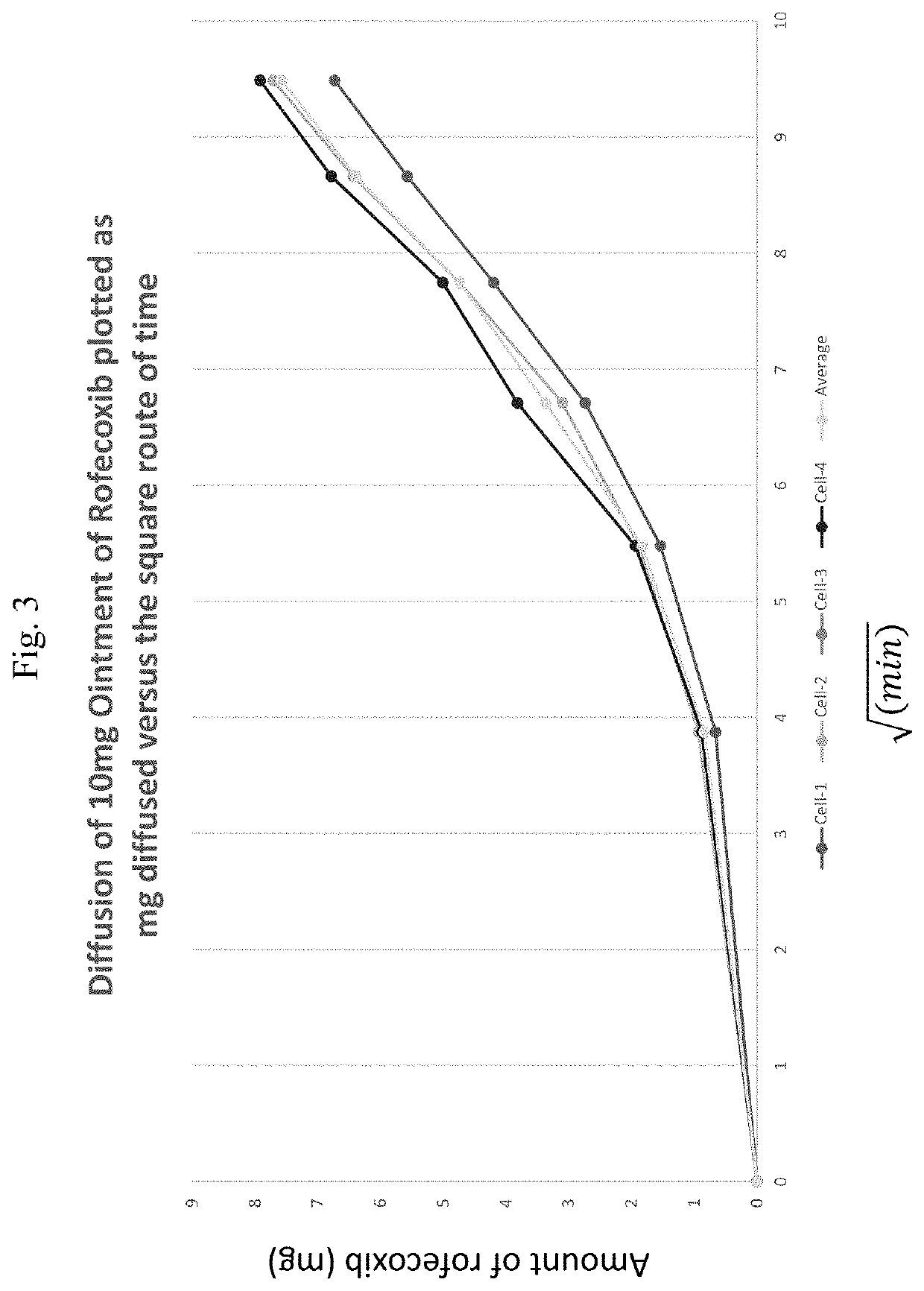 Topical compositions containing rofecoxib and methods of making and using the same