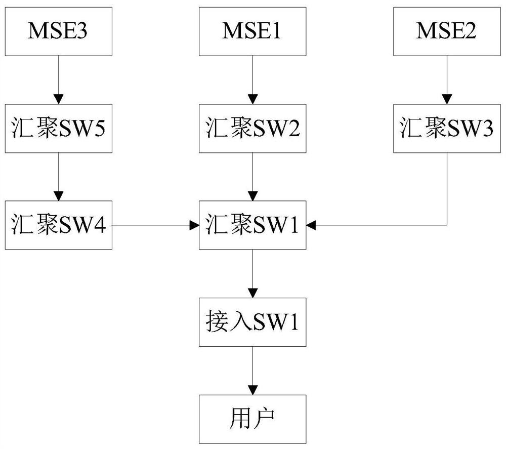 Service dynamic resource allocation method