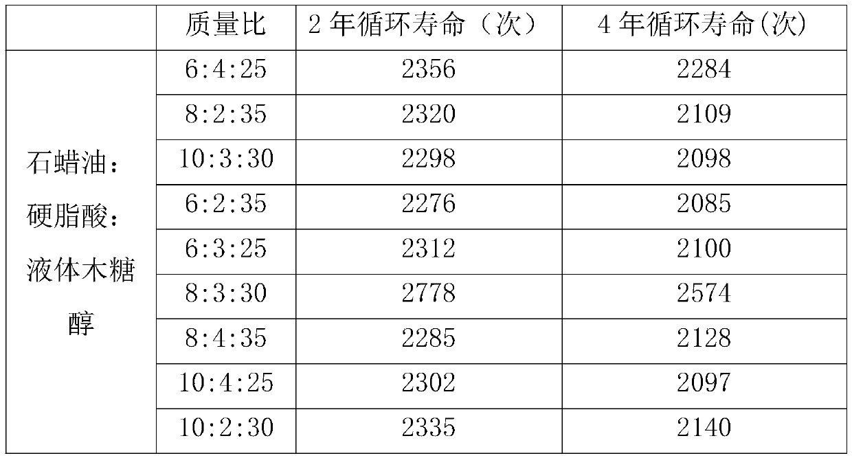 A kind of lead-acid battery repair liquid and preparation method thereof