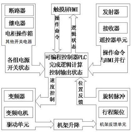 Remote control locomotive car lifting jack system and control method