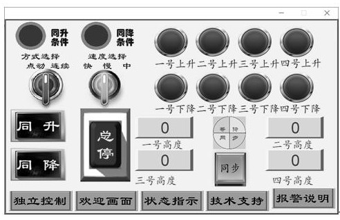 Remote control locomotive car lifting jack system and control method