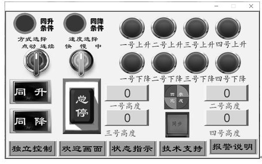 Remote control locomotive car lifting jack system and control method