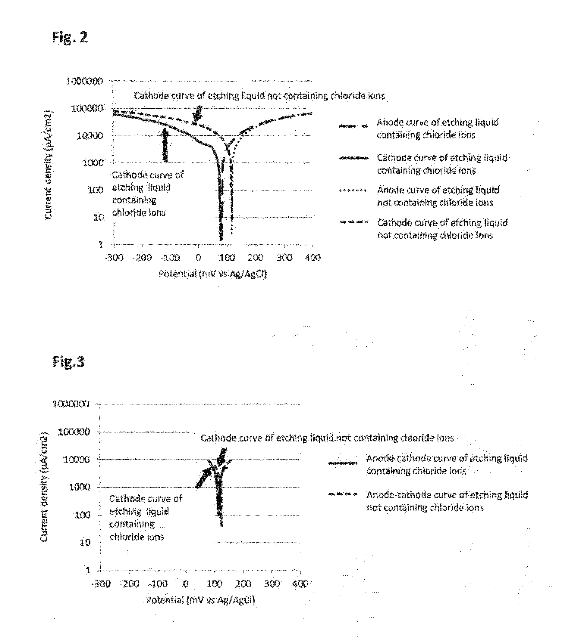 Method of treating wiring substrate and wiring substrate manufactured by the same