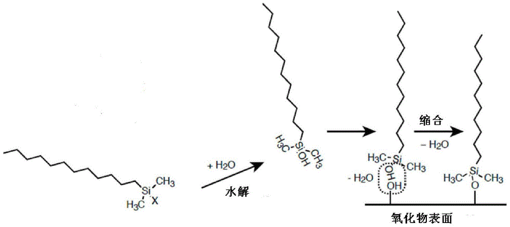 A kind of anti-permeation gas pottery basin and preparation method