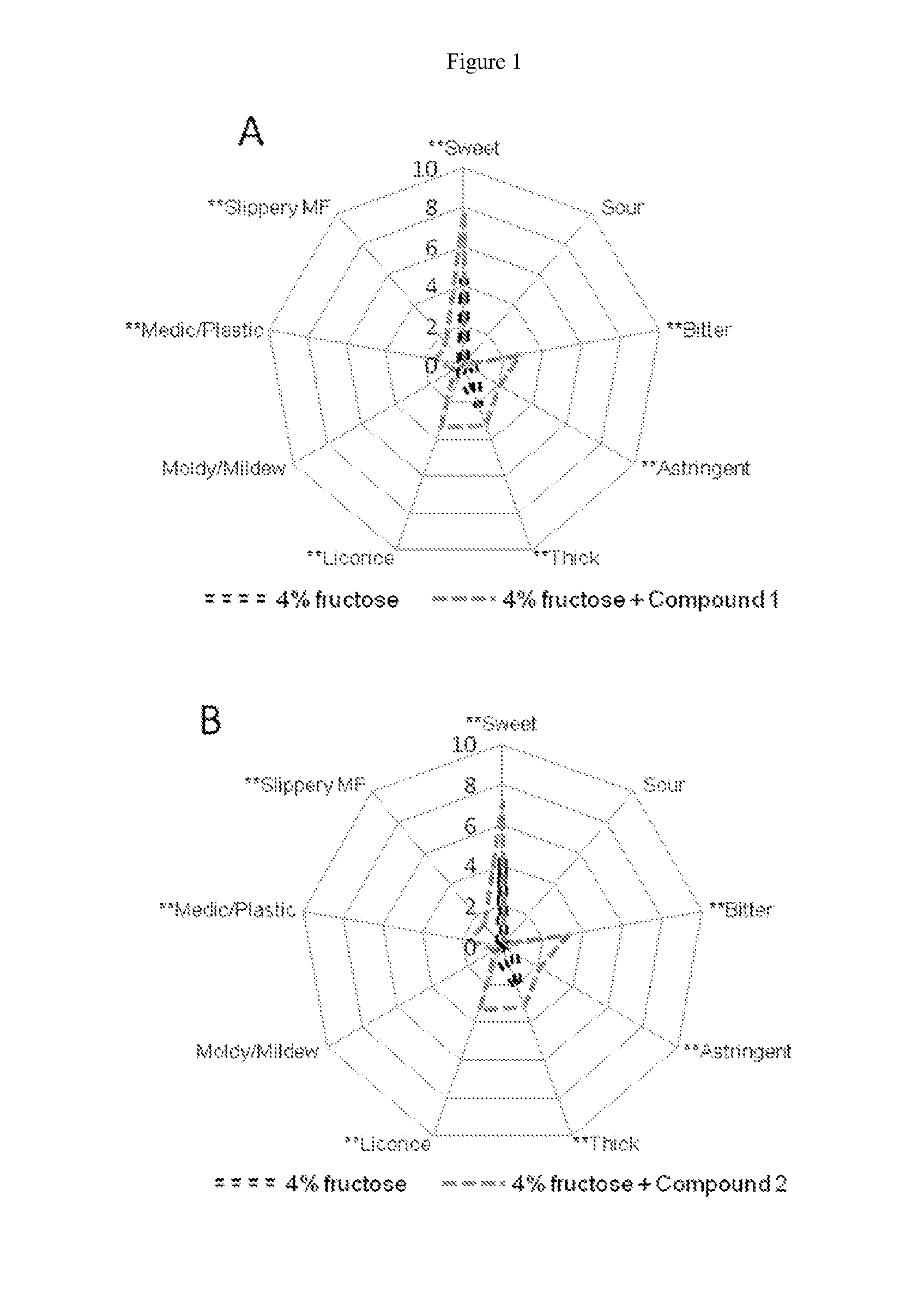 Compounds, compositions, and methods for modulating sweet taste