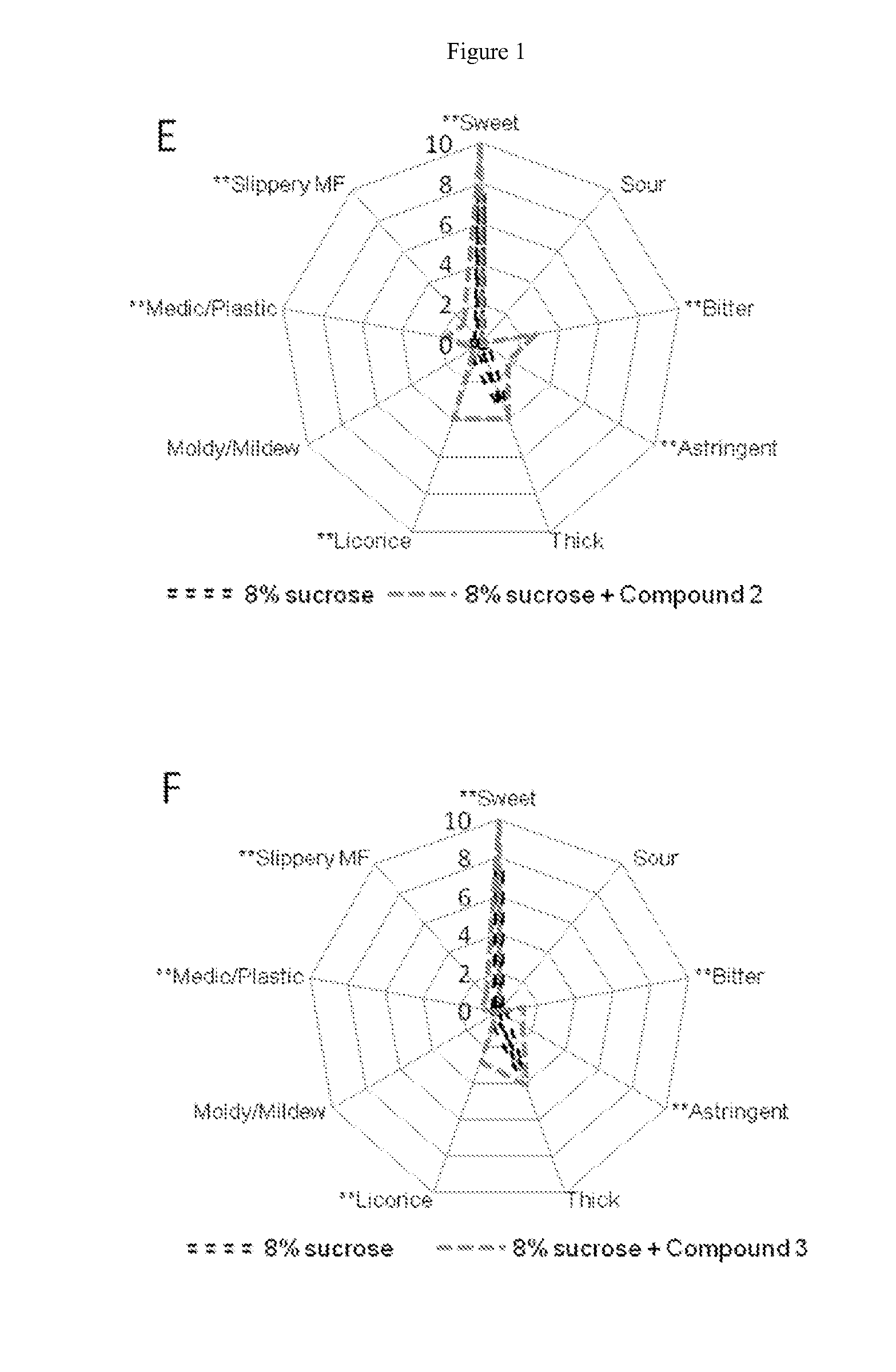 Compounds, compositions, and methods for modulating sweet taste