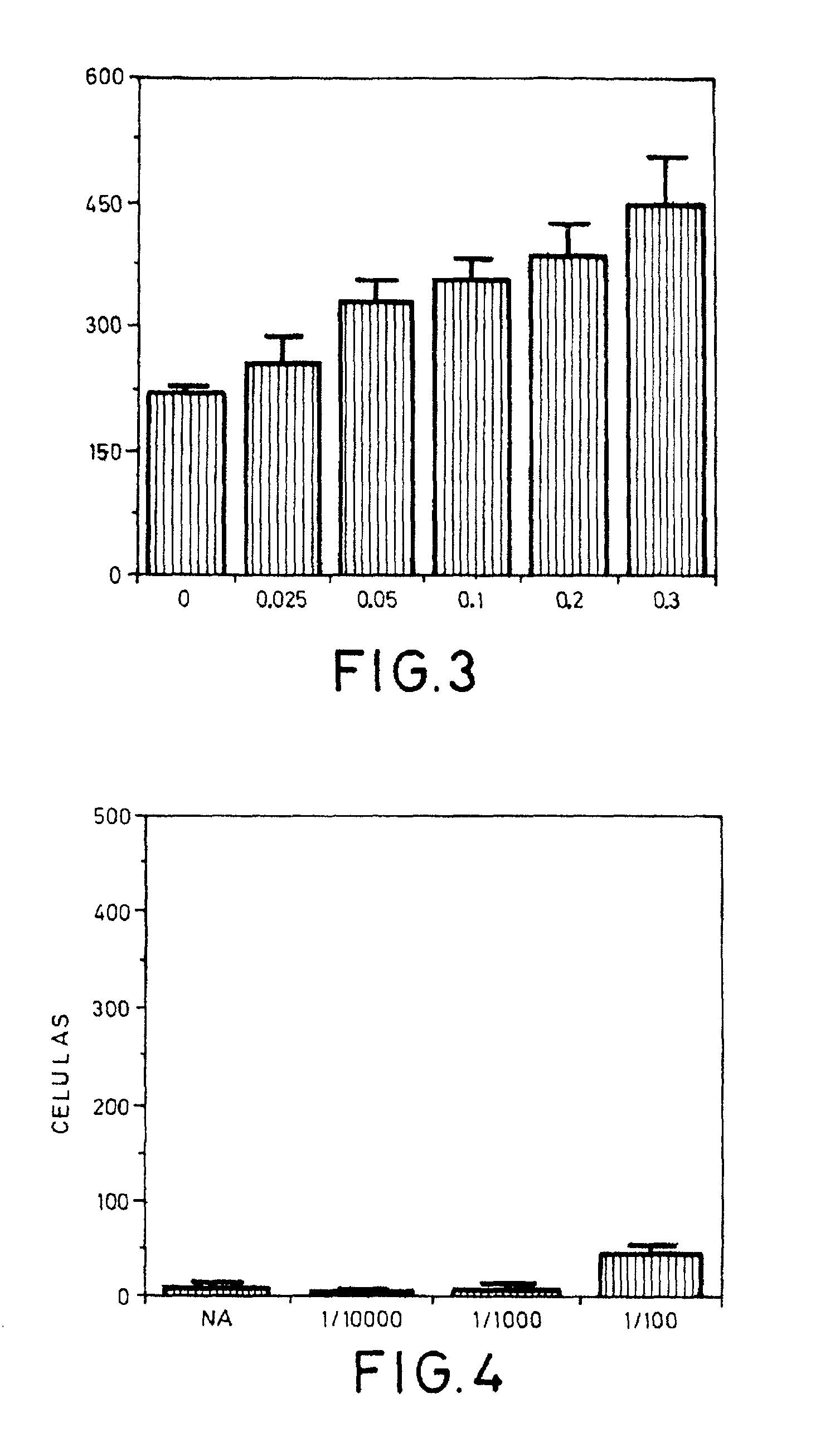 Proteinic product, process for its preparation, compositions containing it and use in medicaments