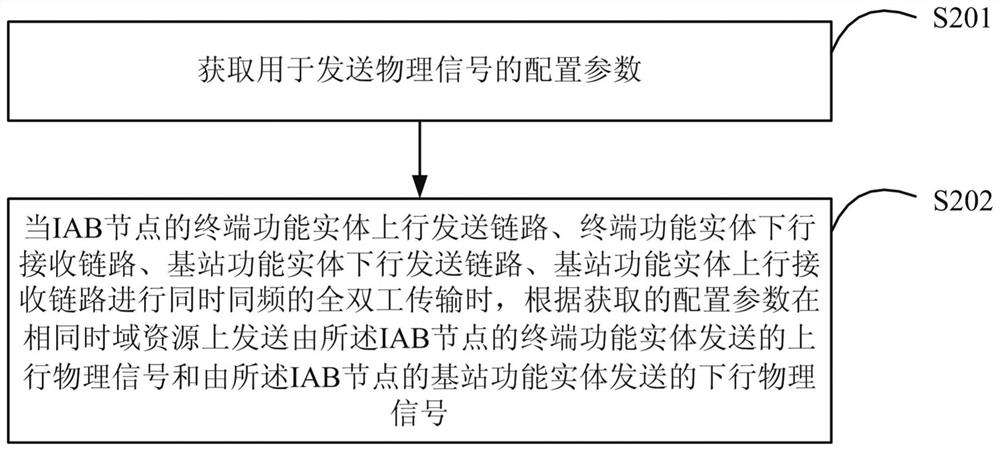 Physical signal transmission method and device and physical signal resource allocation method and device