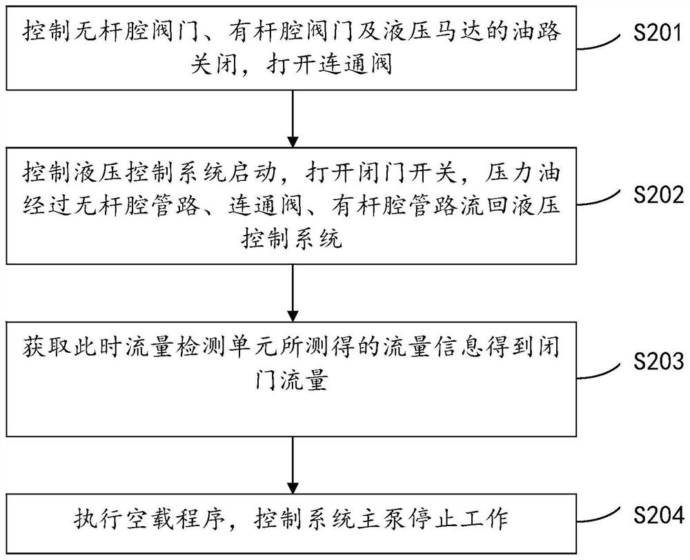 Online detection system and detection method for hydraulic equipment