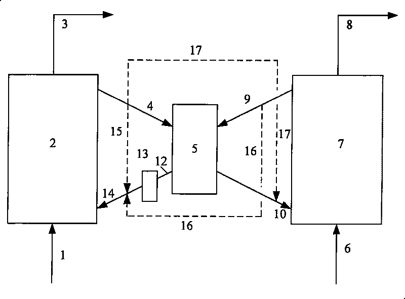 Method for producing dimethyl ether from methanol by combination hydrocarbons catalytic conversion