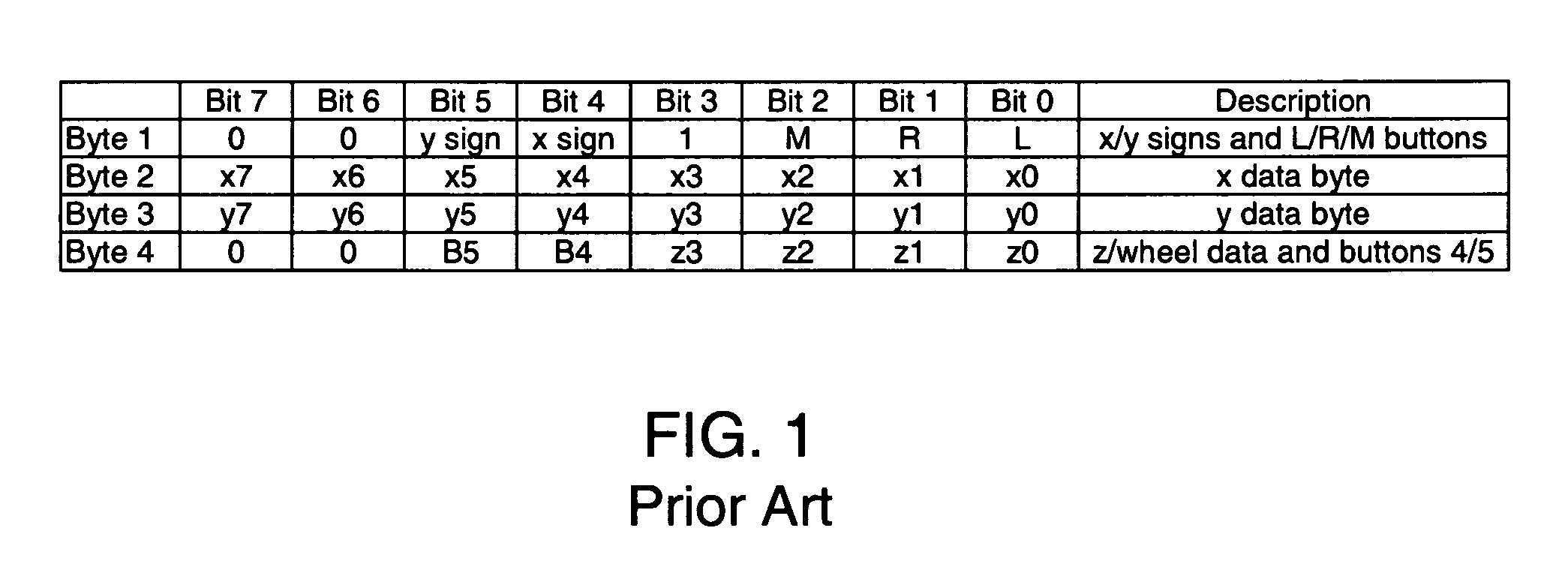 Enhanced input using packet switching over a PS/2 or other interface