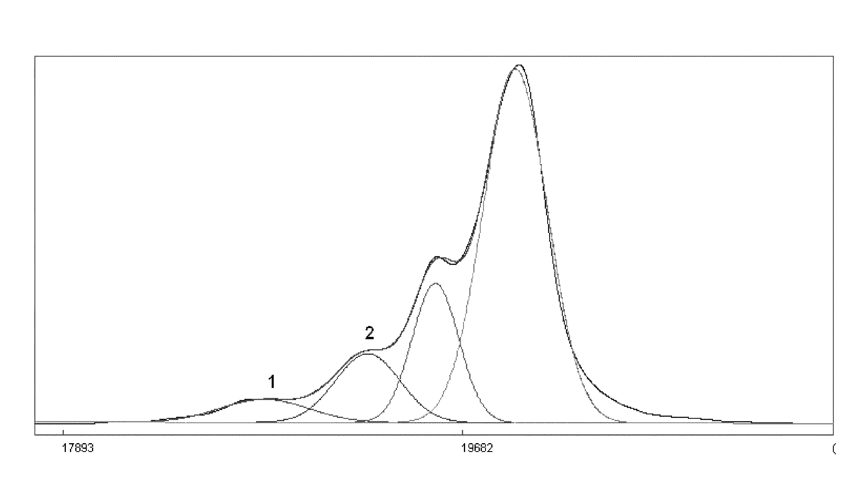 Process for the preparation of sevelamer hydrochloride and formulation thereof