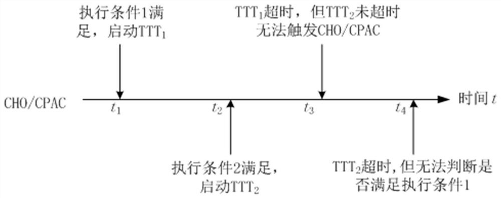 Method for triggering conditional switching or conditional secondary cell change, terminal and network equipment