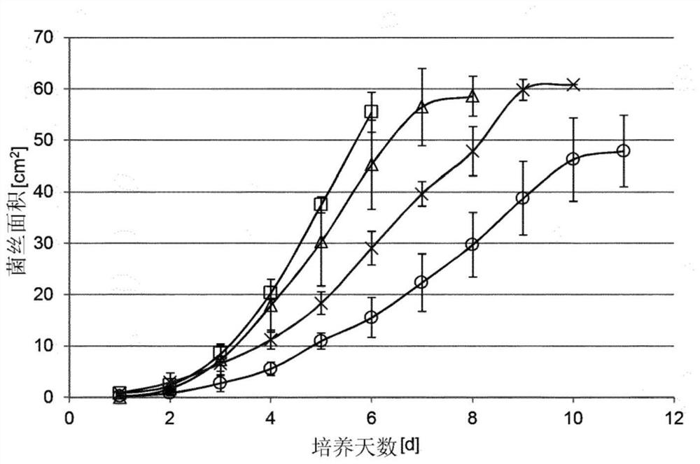 Biotechnological production of flavorings from pomaces of the currant, strawberry, raspberry and wine industry