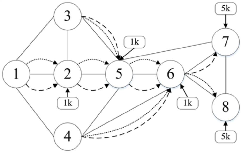 A Label-Based Rerouting Method