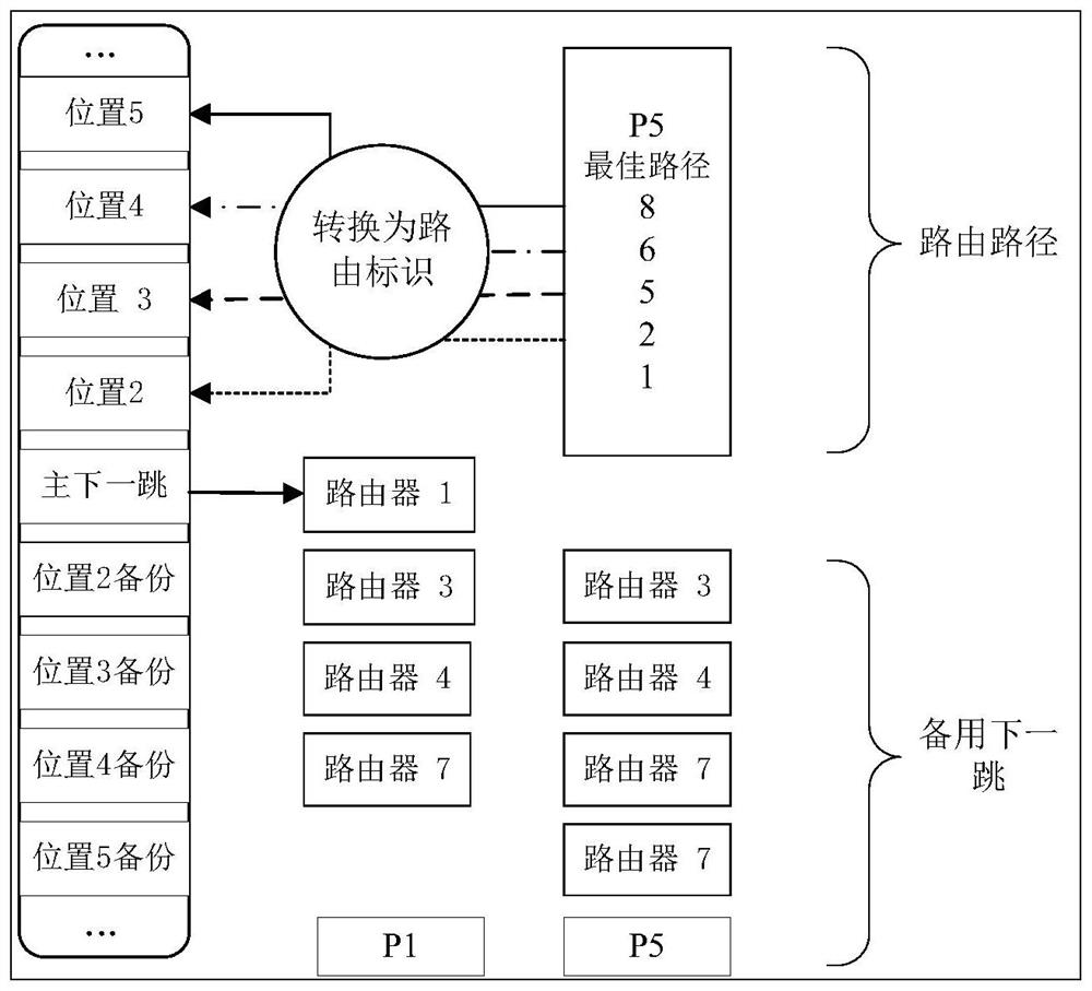 A Label-Based Rerouting Method